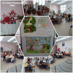 Activități integrate conform Hărții Proiect în toate grupele de vârstă